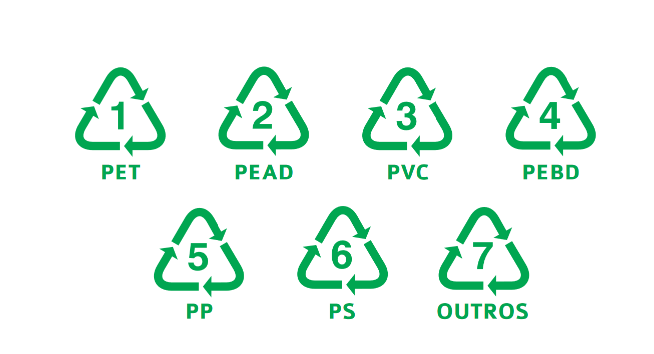 Números de embalagens plásticas