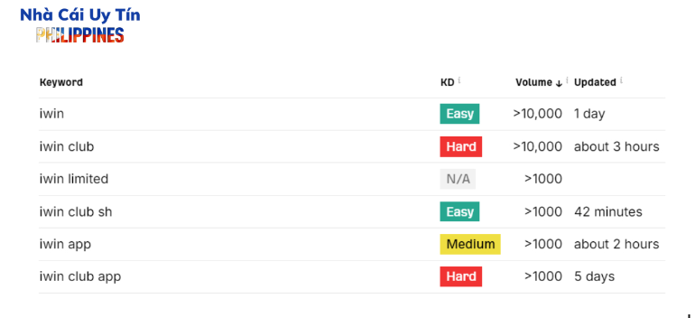 Lưu lượng tìm kiếm từ khóa iWin