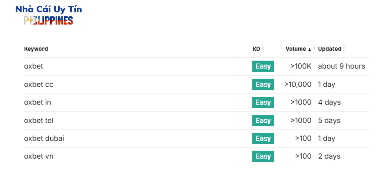 Lượt tìm kiếm từ khóa Oxbet