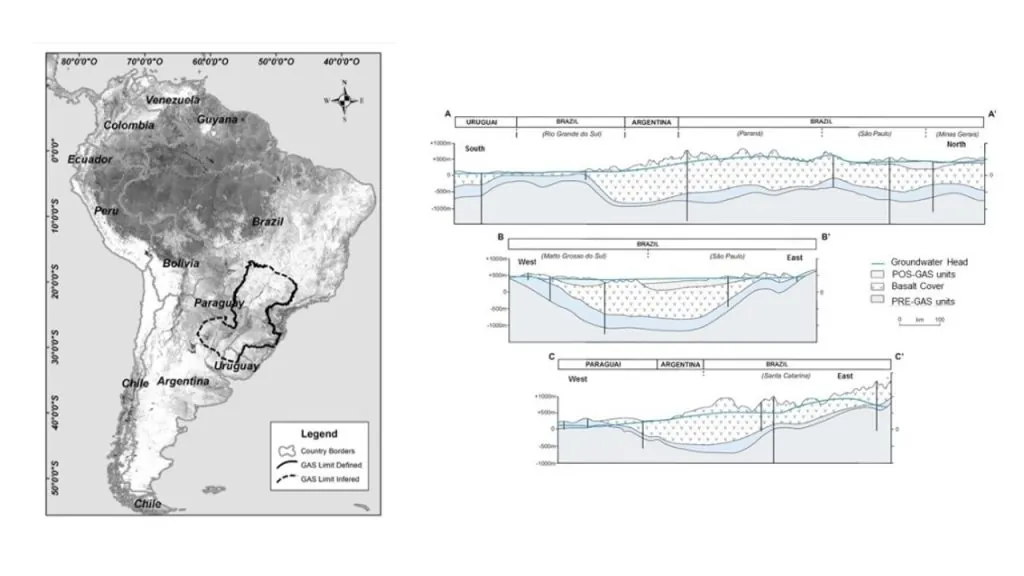 À esquerda a posição do Aquífero Guarani no mapa da América do Sul; à direita cortes verticais, mostrando a configuração do relevo 