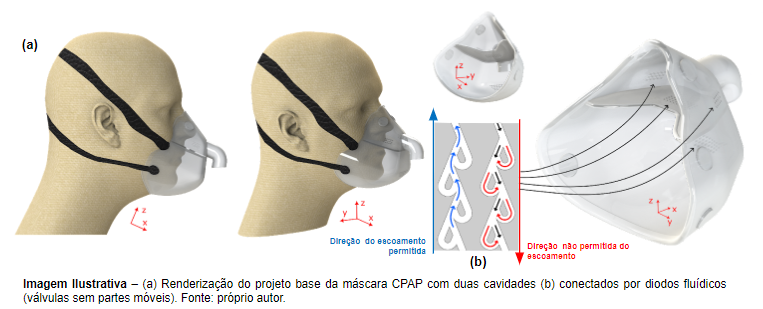 Máscara oronasal pressurizada para apneia do sono. Foto: cedido pelos pesquisadores