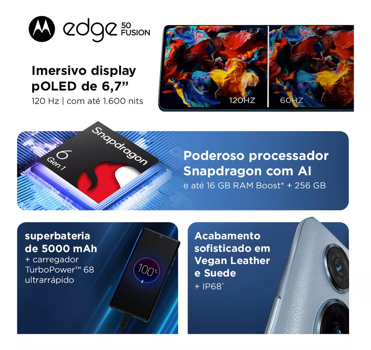 Motorola Edge 50 Fusion 5G